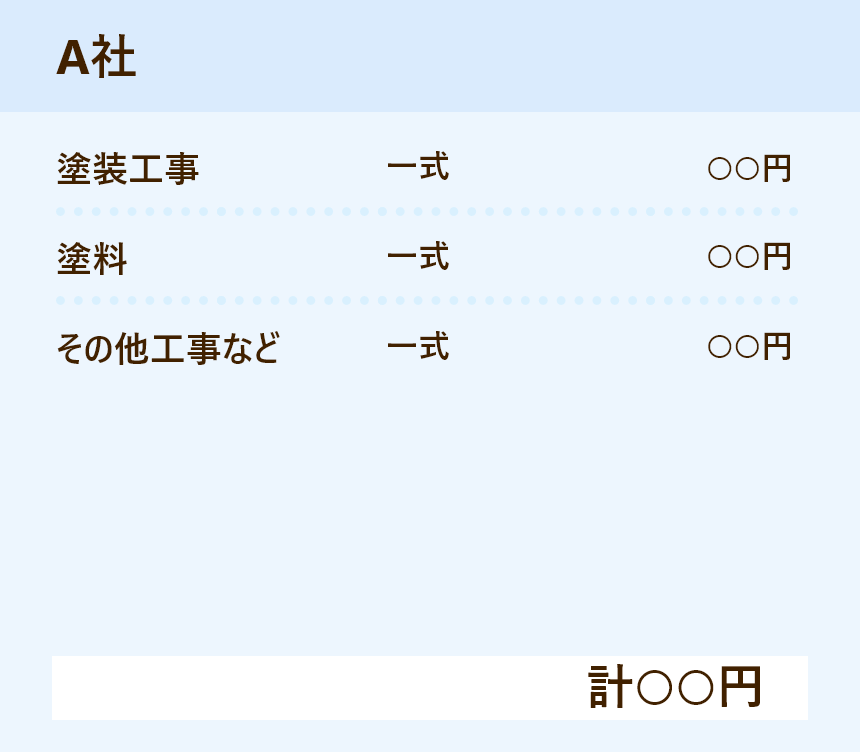 相見積もりのポイントA社