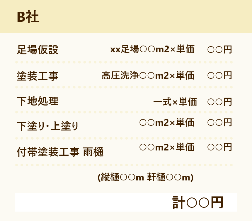 相見積もりのポイントB社