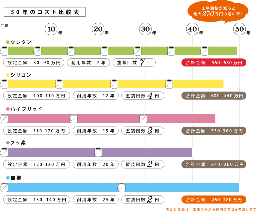 工事代金のしこみ