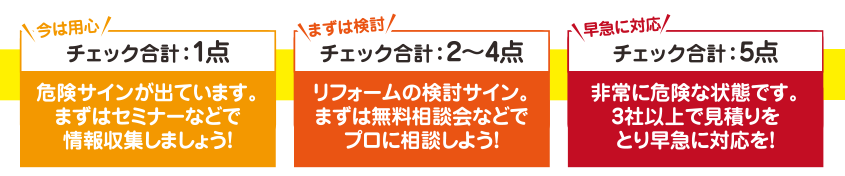 外壁の危険度チェック